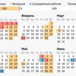 Следующая рабочая неделя будет короткой благодаря 8 Марта