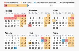 Завтра начнётся единственная короткая неделя марта