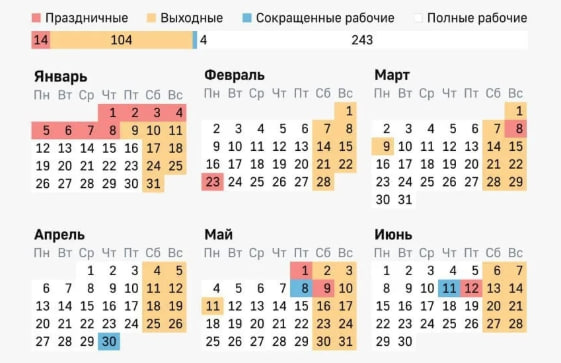 Завтра начнётся единственная короткая неделя марта