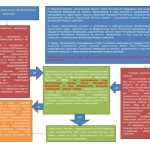 Земельные участки для участников СВО: новые правила