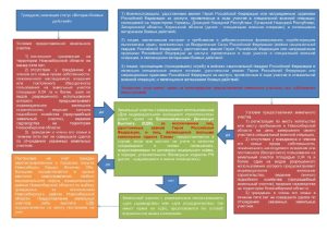 Земельные участки для участников СВО: новые правила