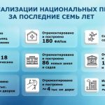 За каждым национальным проектом – реальные перемены в качестве жизни